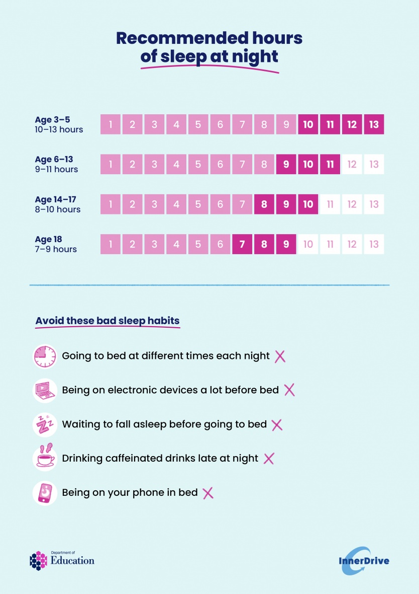 DE - The Role of Sleep in Learning